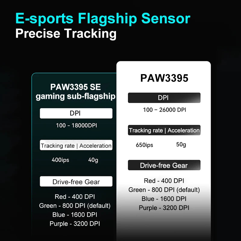 ATK VXE Dragonfly R1 Pro MAX Wireless Gaming Mouse